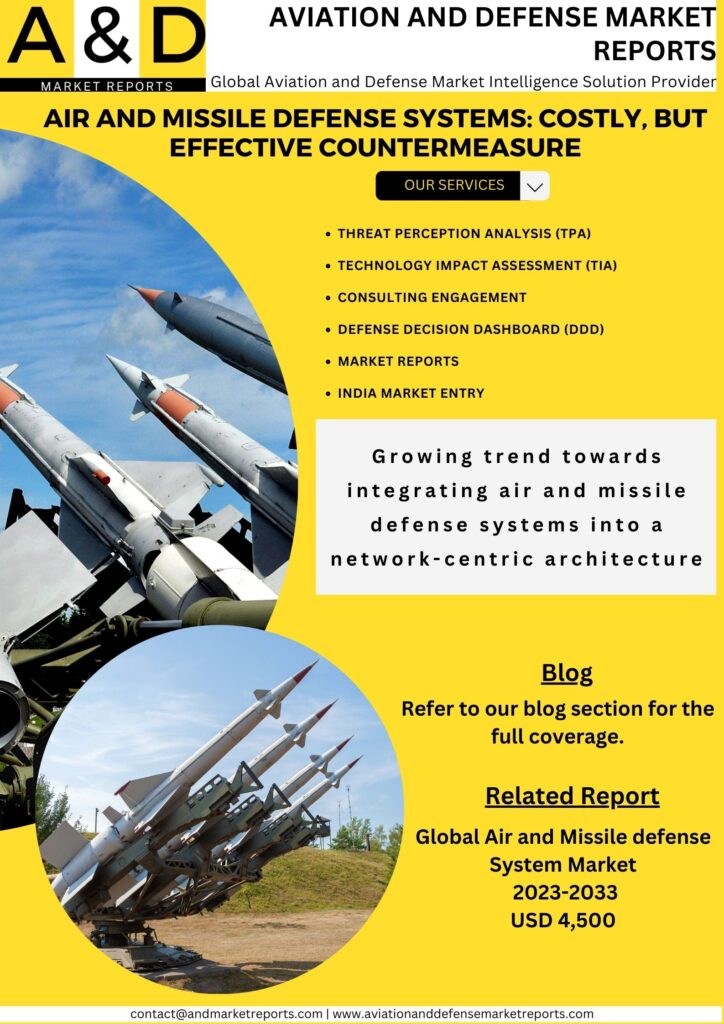 air and missile defense