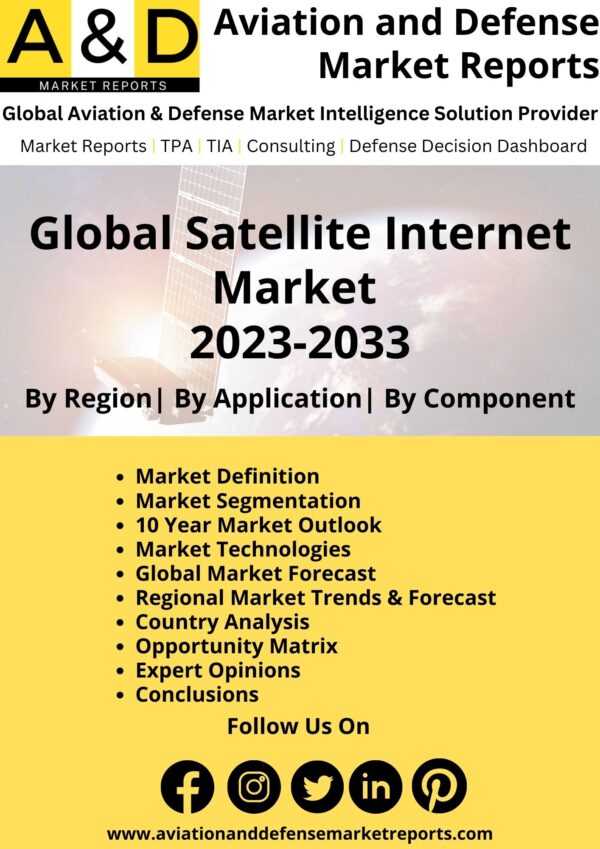 Satellite Internet Market 2023-2033
