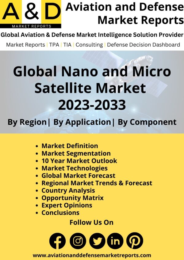 Nano And Micro Satellites Market Report 2023-2033