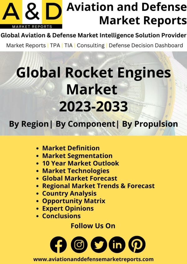 Rocket Engines Market Reports 2023-2033