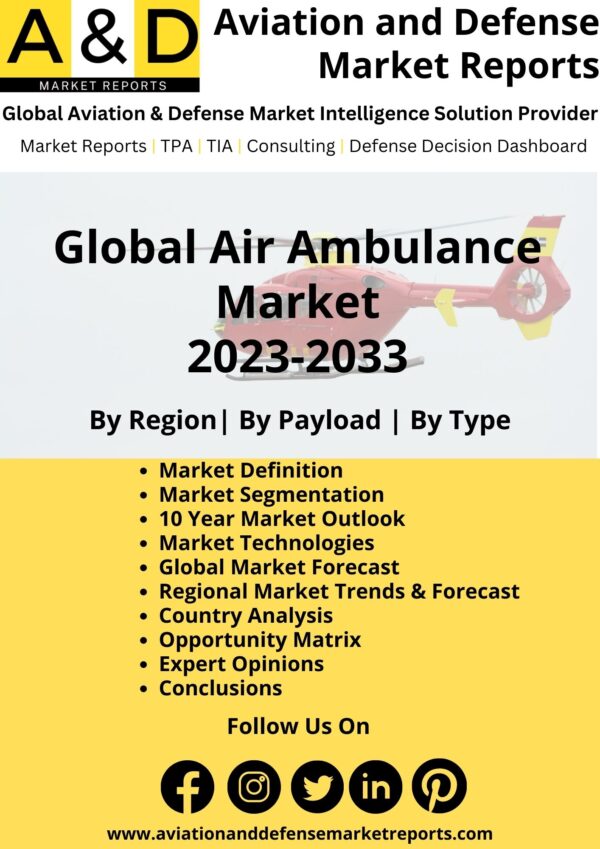 Air Ambulance Market