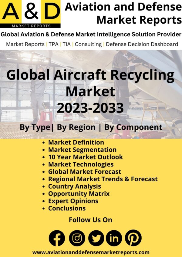 Aircraft Recycling Market Report 2023-2033