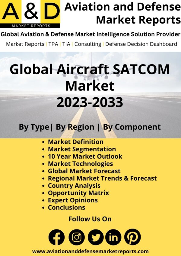Aircraft SATCOM Market