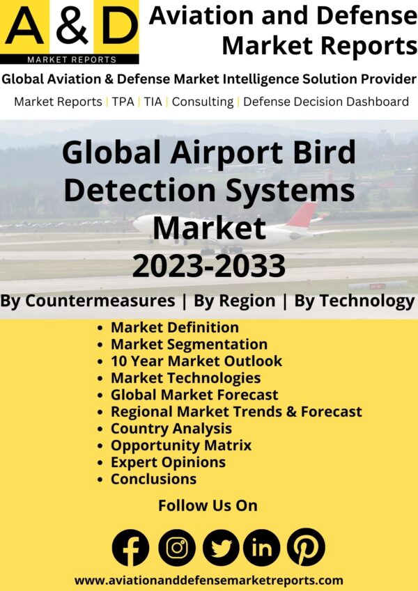 Airport Bird Detection Systems Market 2023-2033