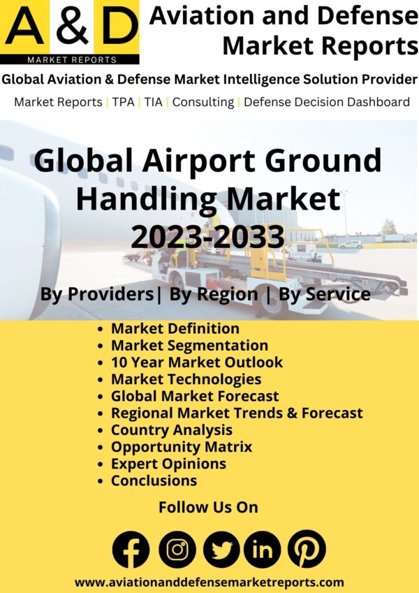 Aircraft Ground Handling Market