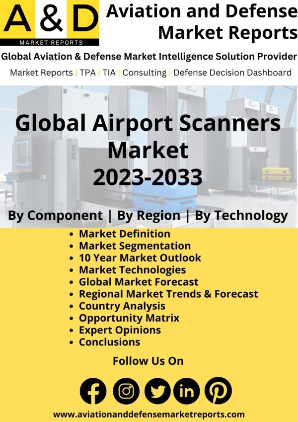 Airport Scanners Market Reports 2023-2023