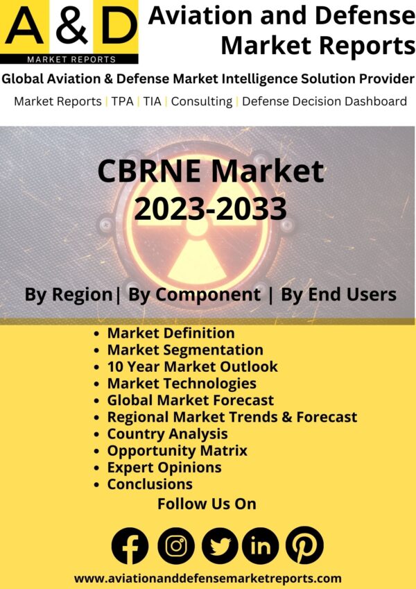 CBRNE Market