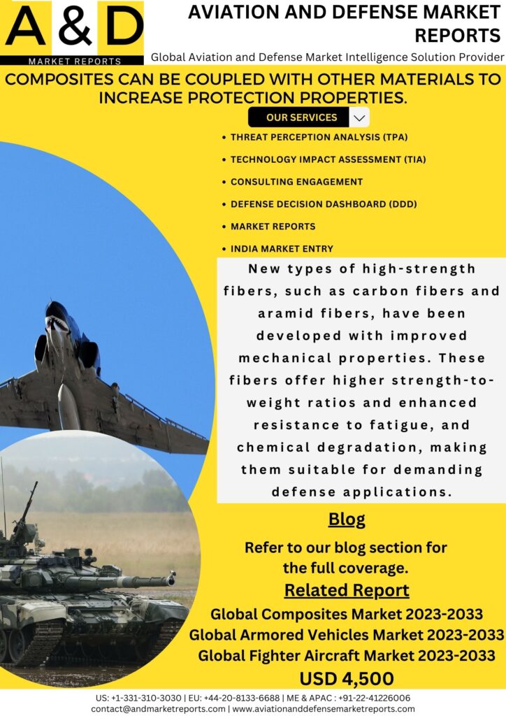 Composites Market