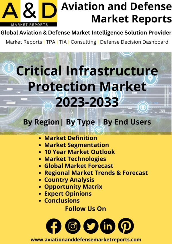 Critical Infra Protection Market
