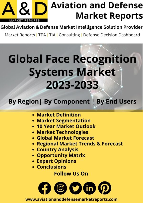 Face Recognition Systems Market