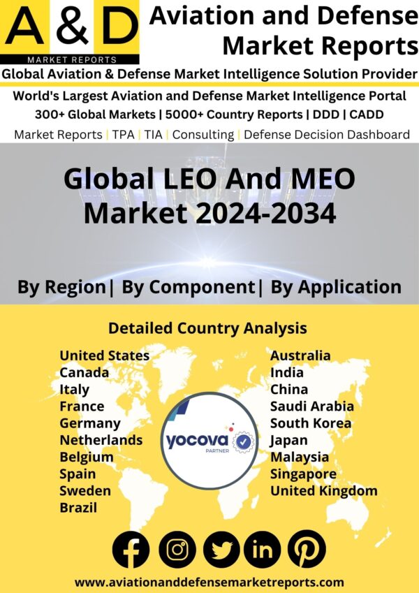Global LEO And MEO Market 2024-2034