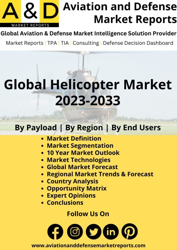 Helicopter Market