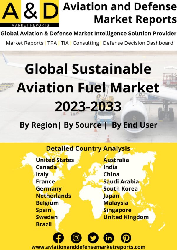 Sustainable Aviation Fuel Market