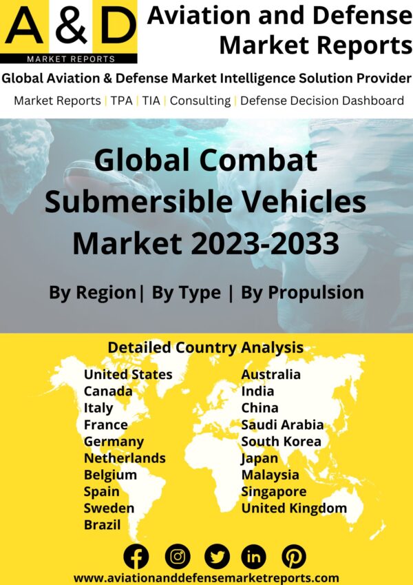Combat Submersible Vehicles Market