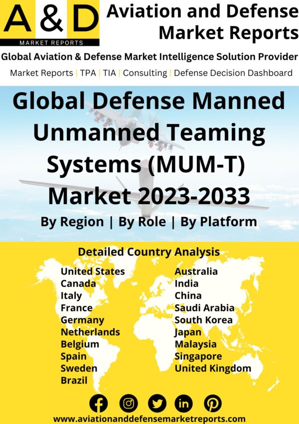 Defense Manned Unmanned Teaming System