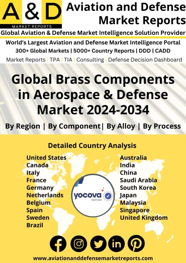 Global Brass demand in Aerospace & Defense Industry Market 2024-2034