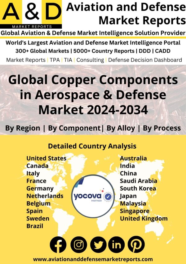 Global Copper demand in Aerospace & Defense Industry Market 2024-2034