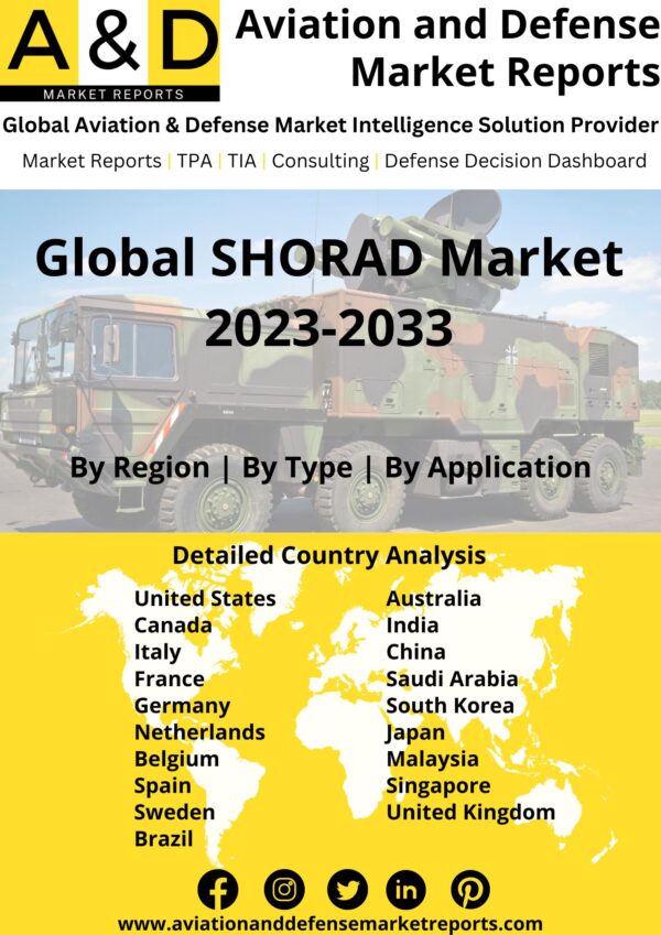 SHORAD