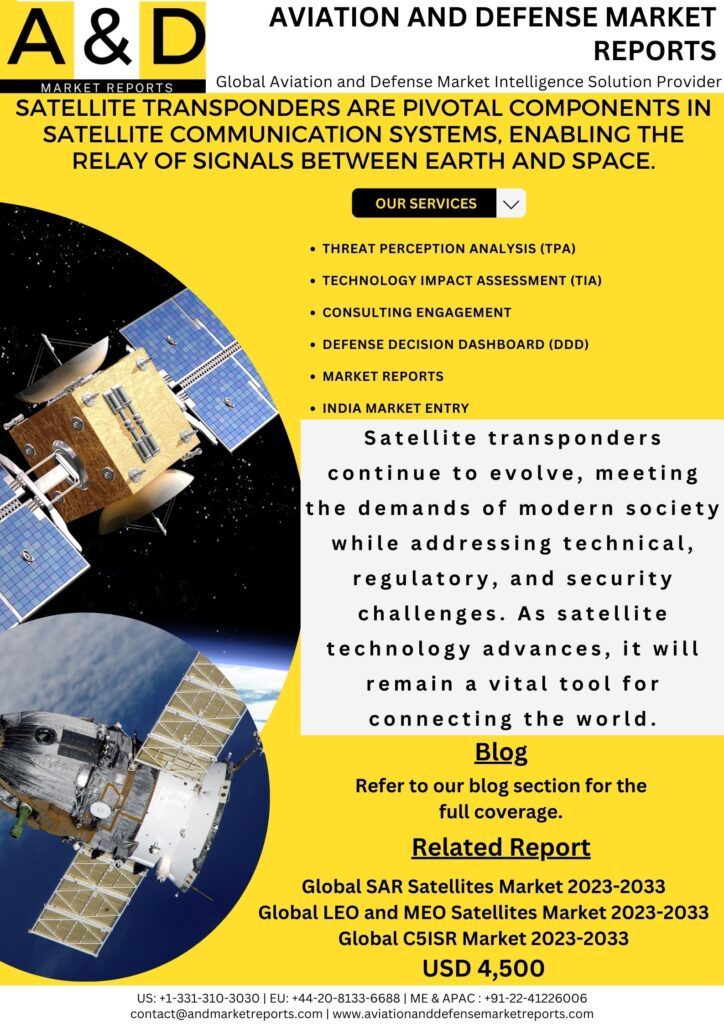 Satelite Transponder Market