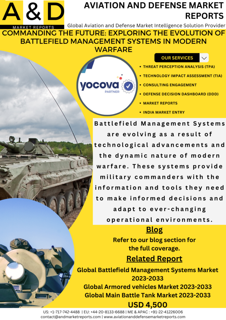 BMS - Battle Field Management Systems