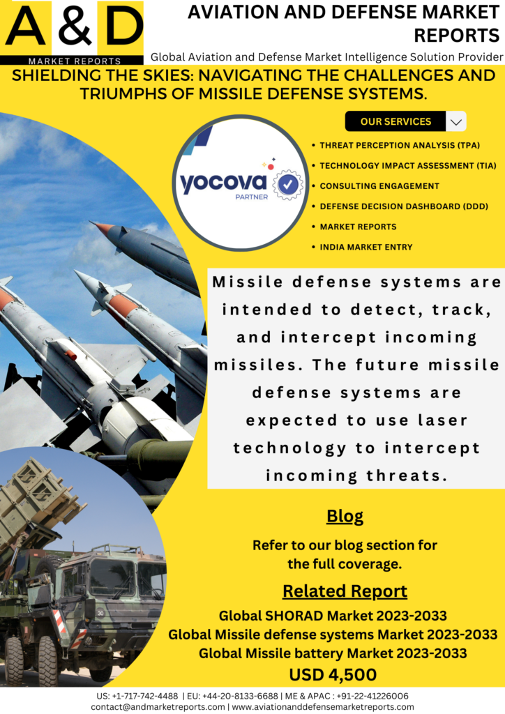missile defense system