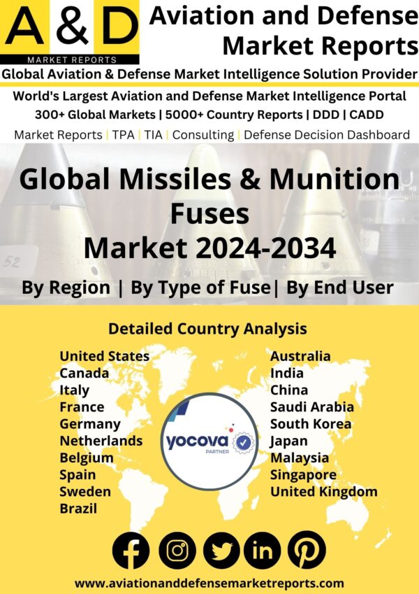 Global Missiles & Munition Fuses Market 2024-2034 (1)