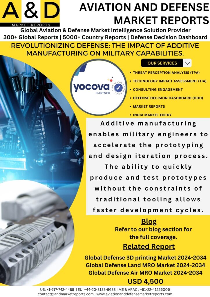 3D Printing In Defense