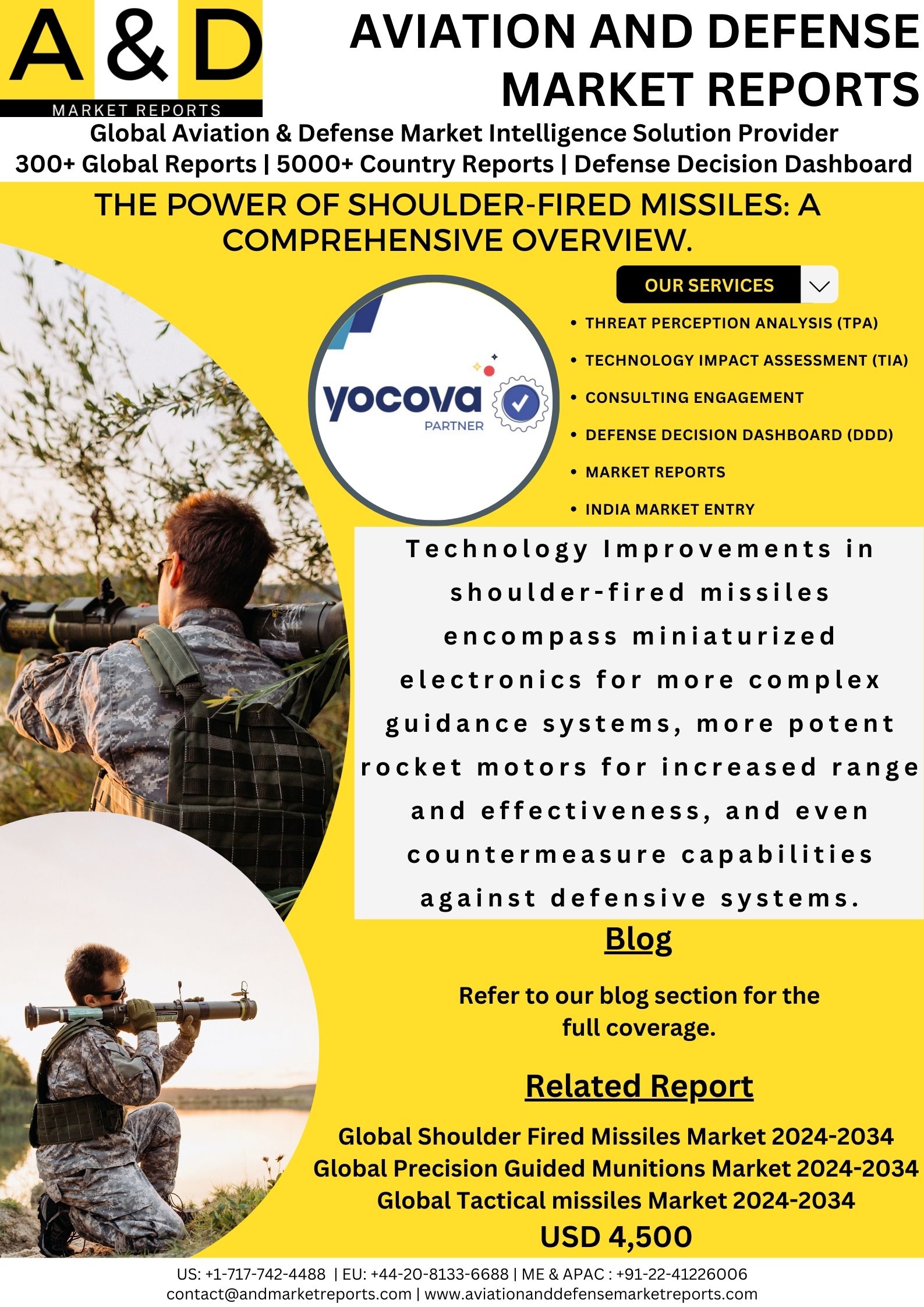 The Power Of Shoulder-Fired Missiles: A Comprehensive Overview