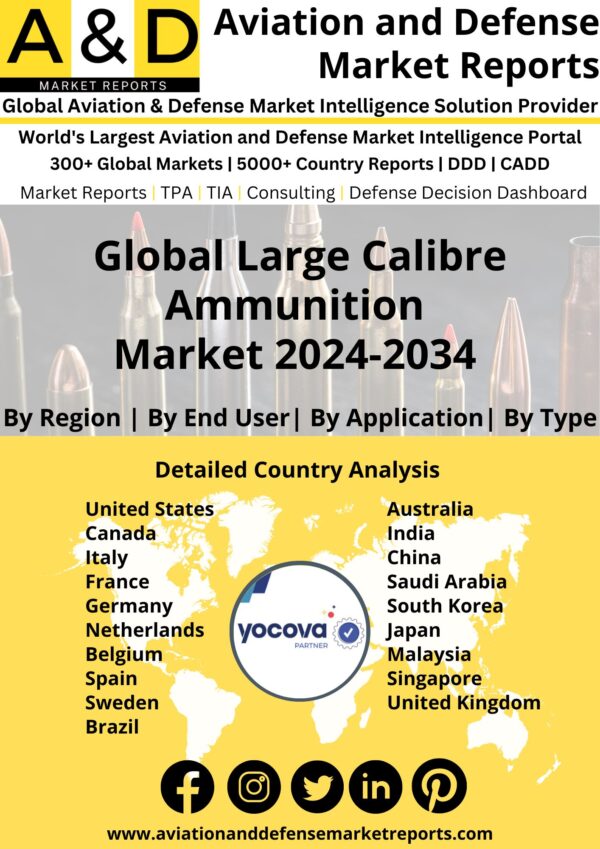 global-large-caliber-ammunition-market