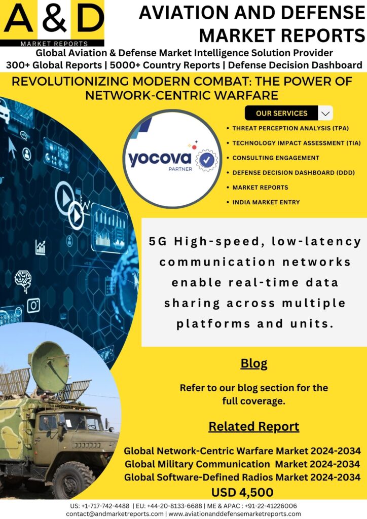 The-Power-of-Network-Centric-Warfare