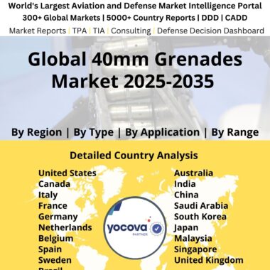 Global_40mm_Grenades_Market