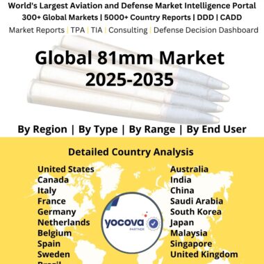 Global_81mm_Market[1]