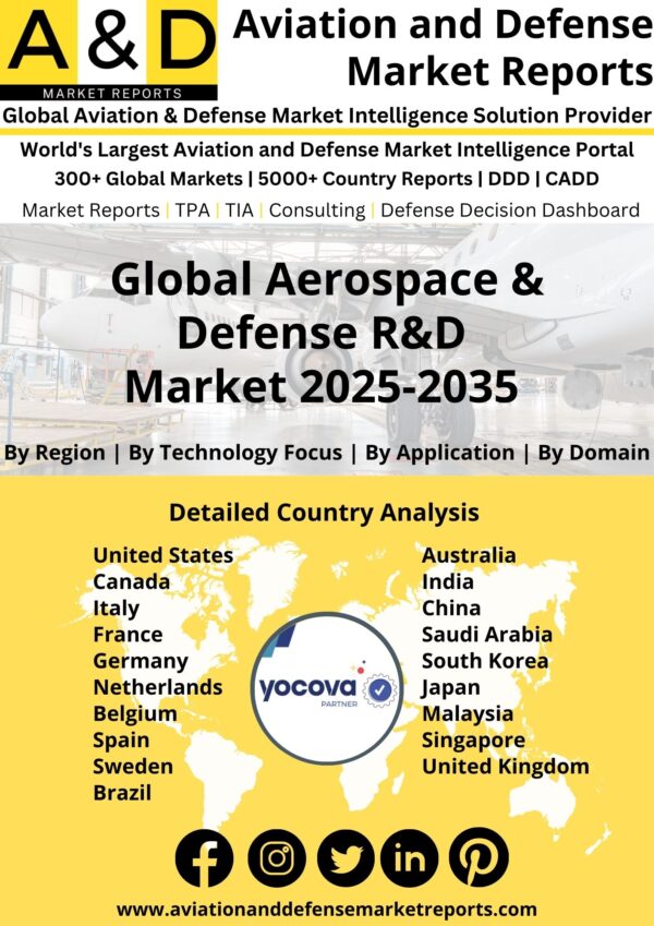 Global_Aerospace__Defense_RD_Market