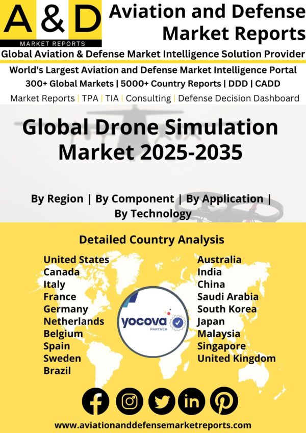 global-drone-simuation-market
