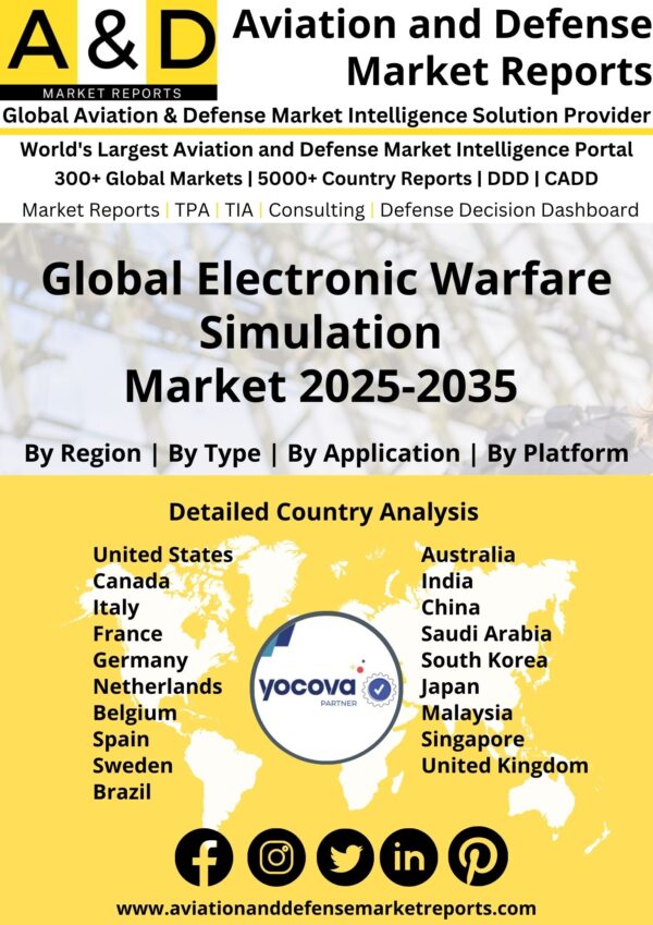 Global_Electronic_Warfare_Simulation_Market[1]