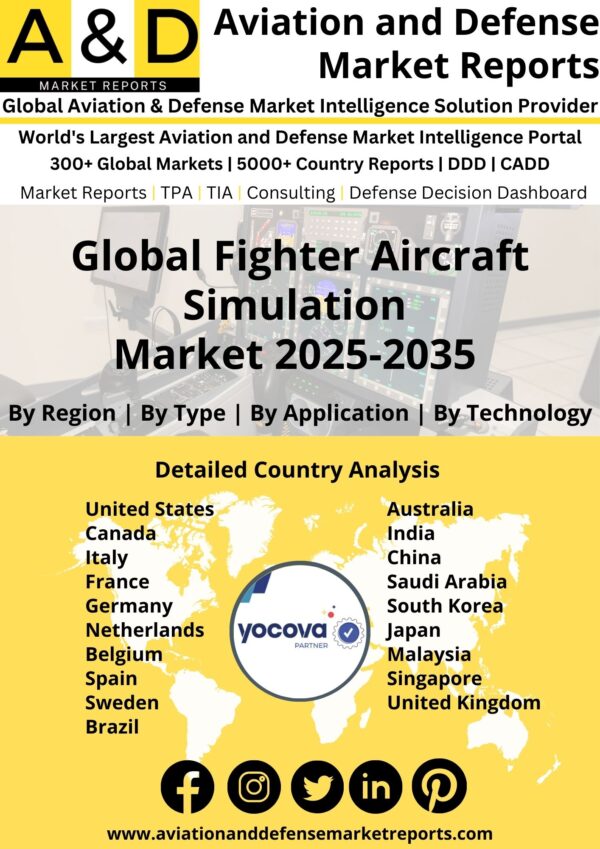 Global_Fighter_Aircraft_Simulation_Market