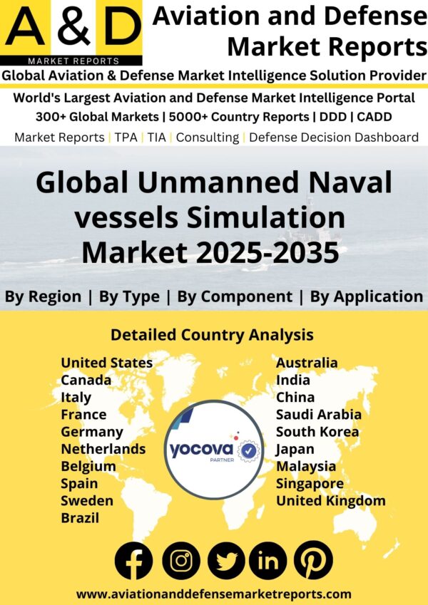 Global_Unmanned_Naval_vessels_Simulation_Market[1]