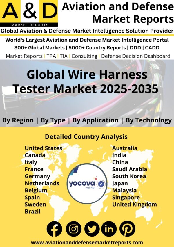 Global_Wire_Harness_Tester_Market[1]