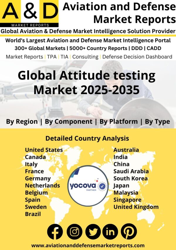 Global_Attitude_testing_Market