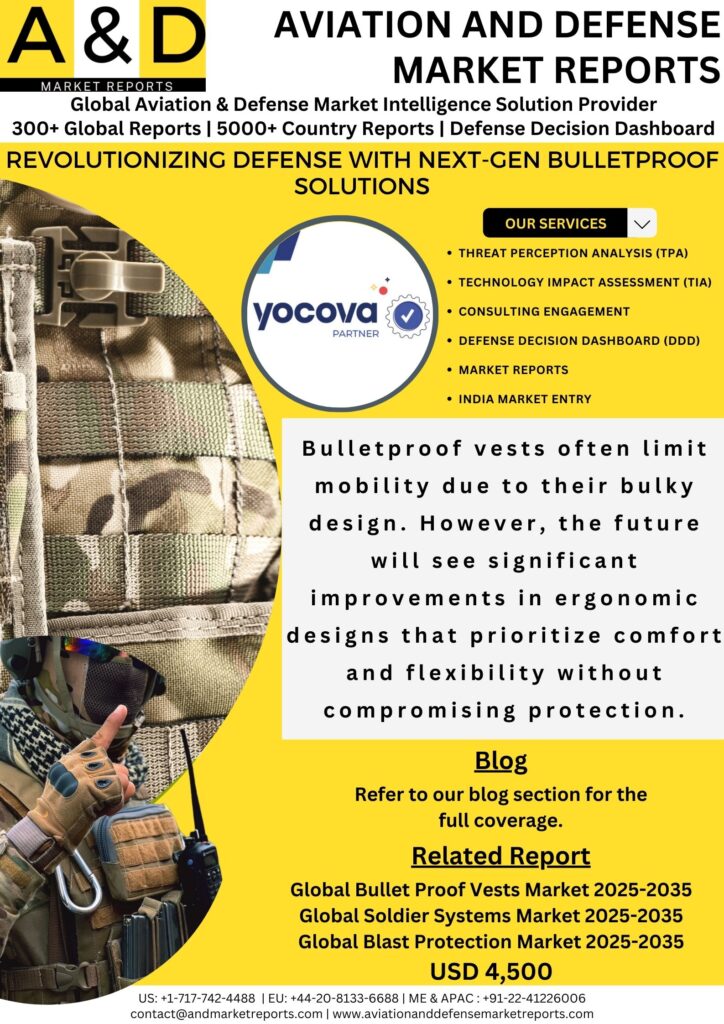 bullet proof vests market