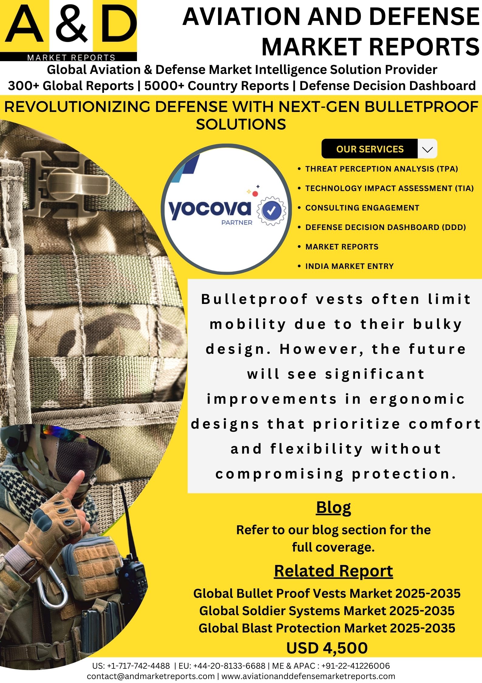 Global Bullet Proof Vests Market: