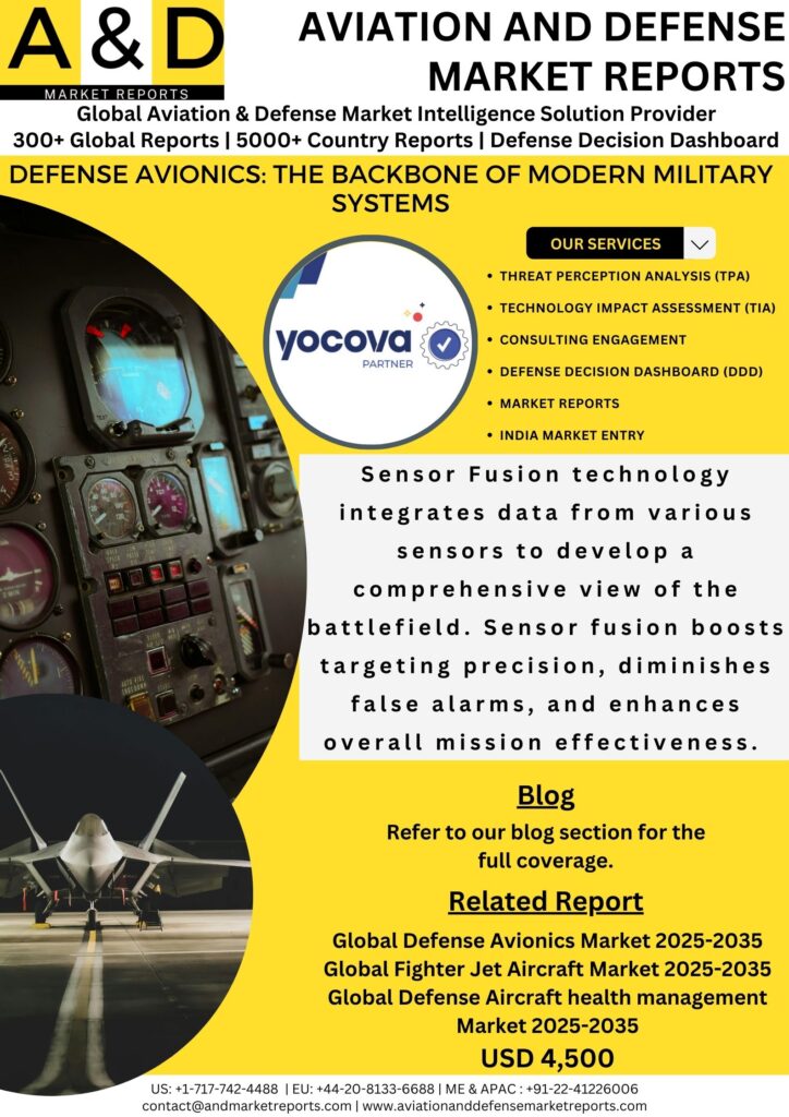 Defense Avionics