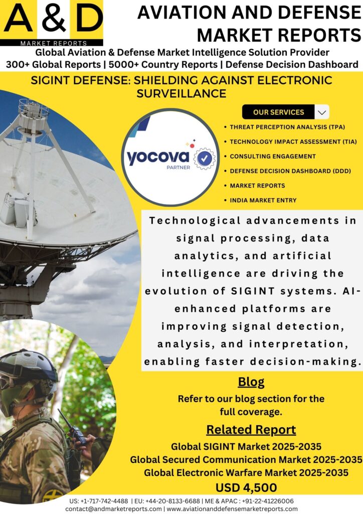 SIGINT Market