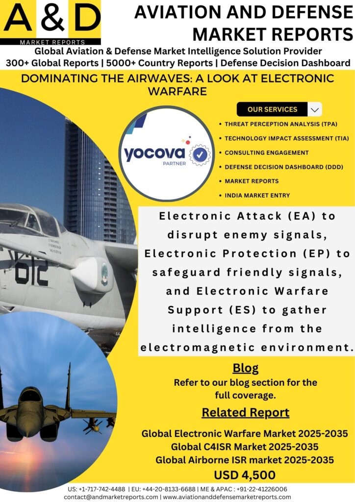 Blog on Electronic Warfare Market: