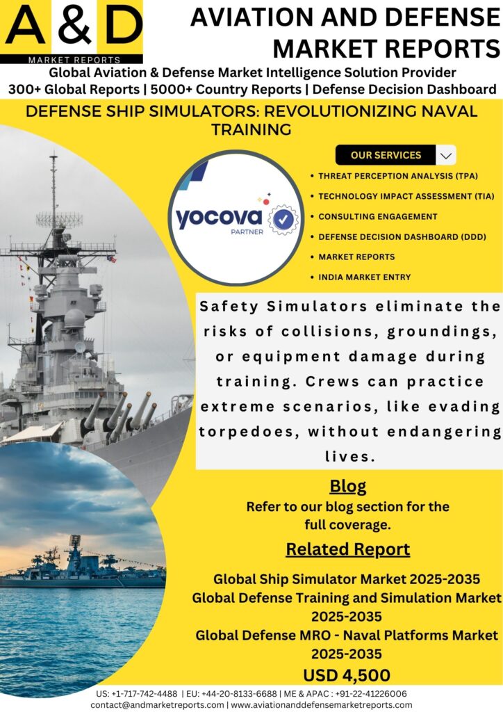 Global Defense Simulation Market