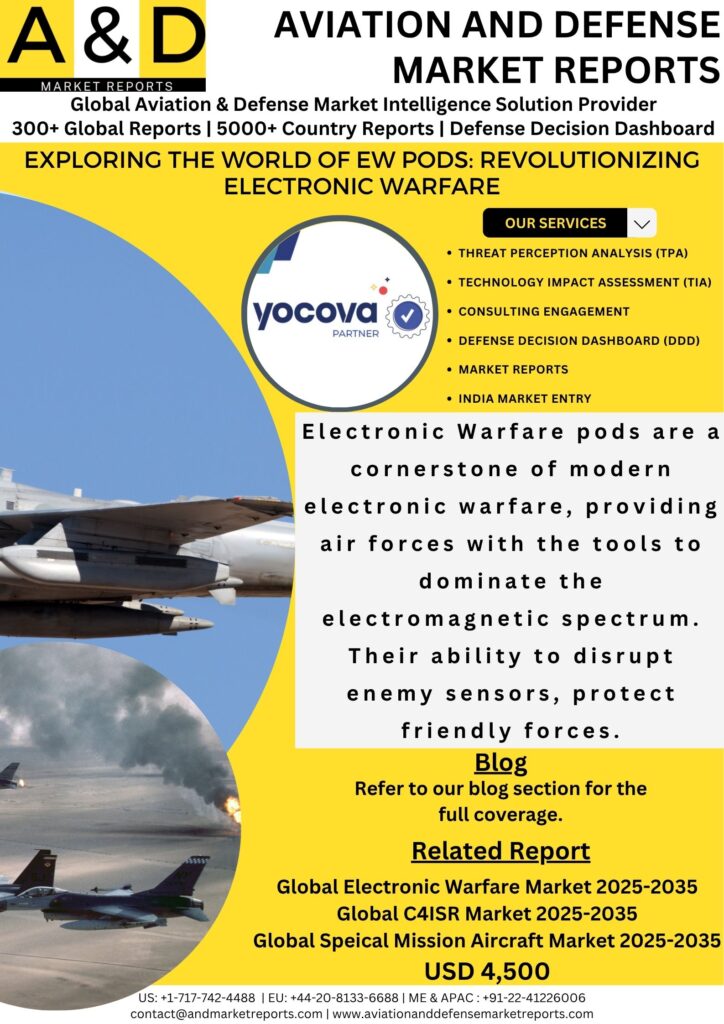 Electronic Warfare EW Pods