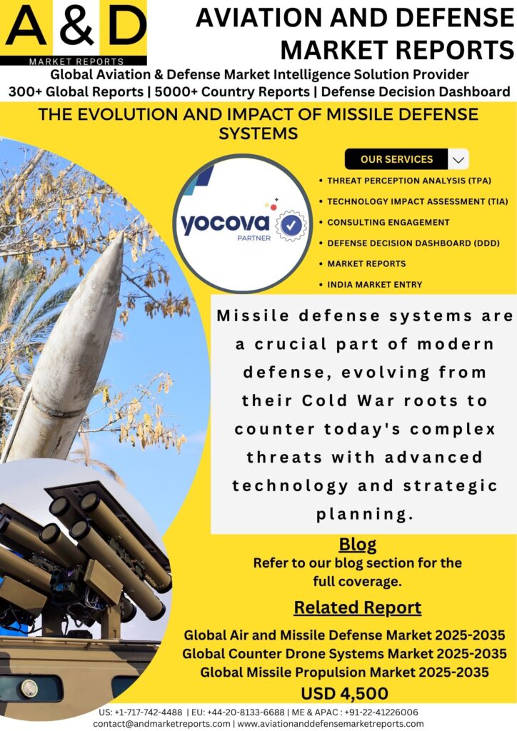 Missile defense systems
