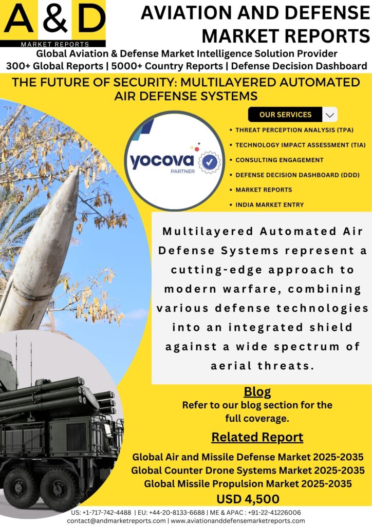 Multilayered Automated Air Defense Systems